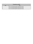 Sunkist 7B Compatibility Notes
