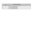 Sunkist 7 Compatibility Notes Sunkist 7 Compatibility Notes