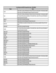 810719 compatibility notes