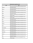 Compatibility notes for 890879401
