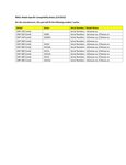 89651 Compatibility Notes 89651 Compatibility Notes