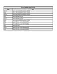 Compatibility Notes