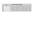 Moffat M240119 Compatibility Notes