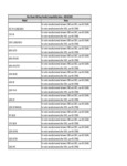 Alto Shaam HD Door Handle Compatibility Notes Alto Shaam HD Door Handle Compatibility Notes