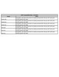 Compatibility Notes