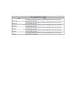Compatibility Notes