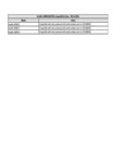 AvaMix 928PIB1MOTOR Compatibility Notes AvaMix 928PIB1MOTOR Compatibility Notes