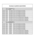 Bakery Display Case Compatibility Notes 02_05_2025.pdf