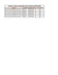 Capillary Tubing Compatibility Notes 08_14_2024