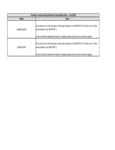Chamber Vacuum Packagin Machine Compatibility Notes 4_25_2023 Chamber Vacuum Packagin Machine Compatibility Notes 4_25_2023