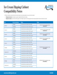 Dipping Cabinets Compatibility Notes 05_08_2024