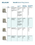 Elkay Retrofit Compatibility Guide