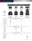 Food prep container compatibility