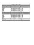 Compatibility Notes