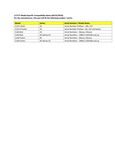 Compatibility Notes