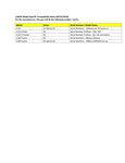 Compatibility Notes