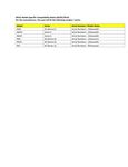 Compatibility Notes