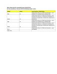 Compatibility Notes