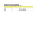Compatibility Notes Compatibility Notes