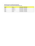 Compatibility Notes