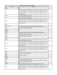 Compatibility Notes