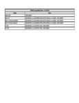 Compatibility Notes