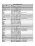 Compatibility Notes