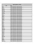 Compatibility Notes