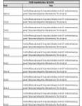 Compatibility Notes