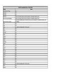 Compatibility Notes