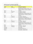 Compatibility Notes