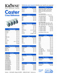 Krowne Caster Cross Reference