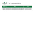 LED Driver Compatibility Chart Guide LED Driver Compatibility Chart Guide