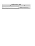 Compatibility Notes