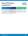 Avantco 449SF Mainboard and Wiring Board Compatibility