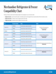 Merchandiser Compatibility Notes 02.2026