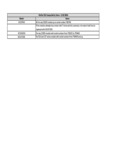 Moffat E32 Compatibility Notes