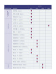 Norock Dining Height Max Weight