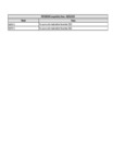 Turbo Air P8F3300200 Compatibility Notes