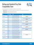 Prep Units Compatibility Notes 03_29_2023