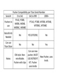 Pusher Compatibility Chart for WT006 Pusher Compatibility Chart for WT006