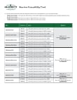 Compatibility Chart