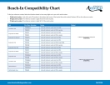 Reach-In Compatibility Notes 03_20_2024