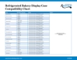 refrigerated bakery case compatibility