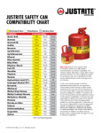 safety-can-chemical-compatibility-chart