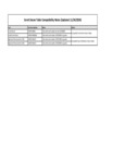 ServIt Steam Table Compatibility Notes 11_24_2025.pdf ServIt Steam Table Compatibility Notes 11_24_2025.pdf