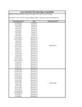 Compatibility Chart