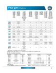 Top Kit Compatibility Chart