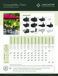 Umbrella Compatibility Chart Umbrella Compatibility Chart