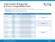 Undercounter Compatibility Notes 06_19_2026